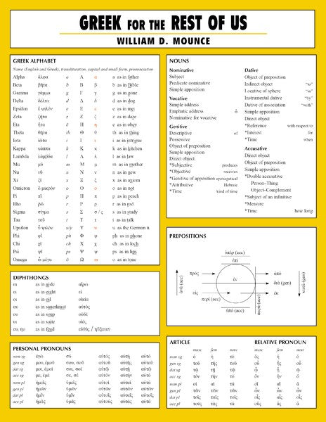 Greek For The Rest Of Us Laminated Sheet